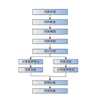 抵押贷款你的资产保值策略(资产抵押银行贷款)