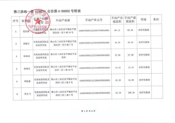 佛山三水区最新小额贷款产品(佛山市三水哪里可以借钱)