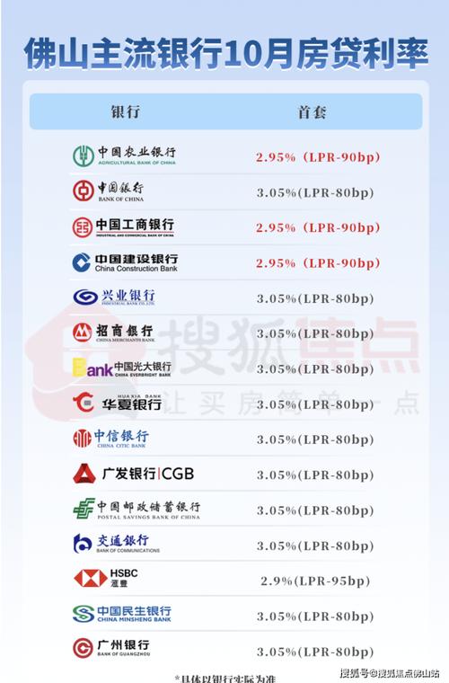 如何选择适合佛山的贷款方案？听听这家公司的建议(佛山贷款额度)