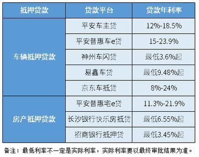 汽车抵押贷款行业深度分析现状与未来趋势，如何利用当前利率趋势选择汽车贷款方案